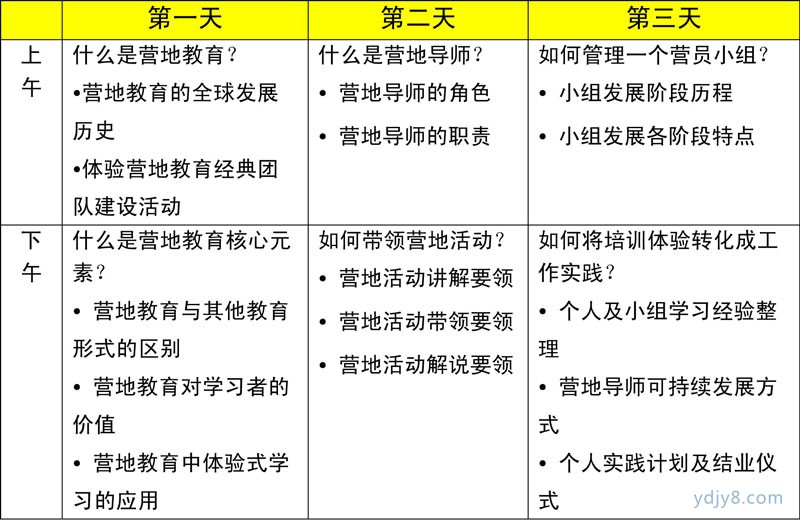 营地导师培训安排