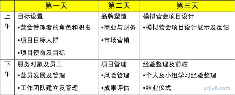 营会管理培训安排