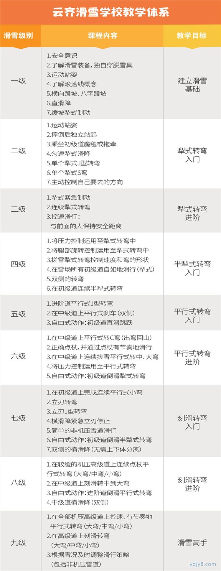 2020年滑雪学校教学体系