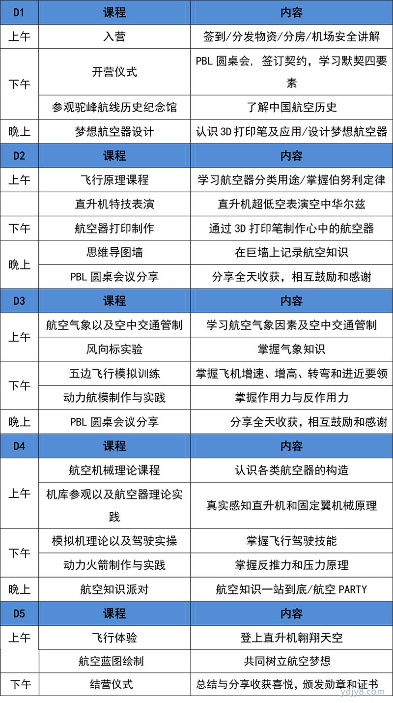 5天4夜“雏鹰计划“航空科技夏令营-7