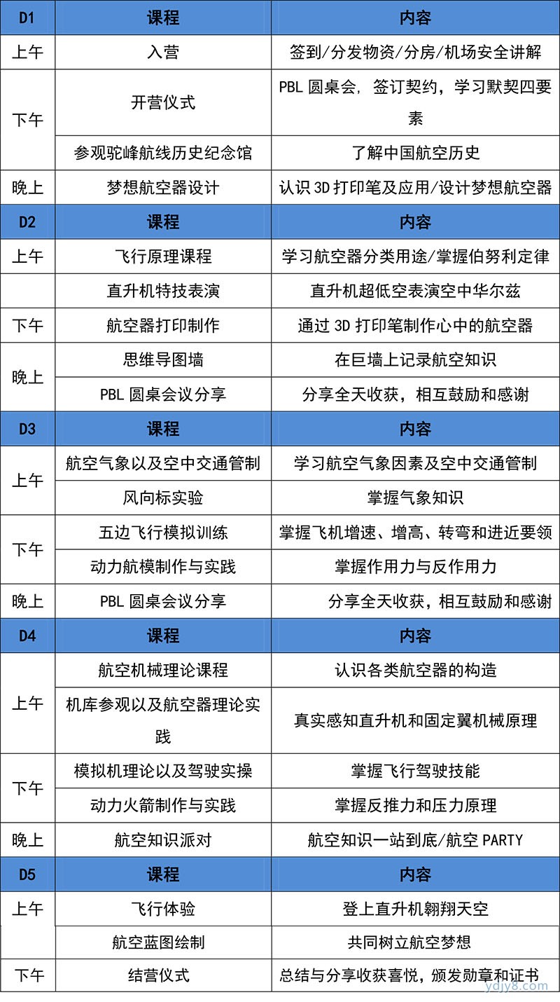 5天4夜“雏鹰计划“航空科技夏令营-7