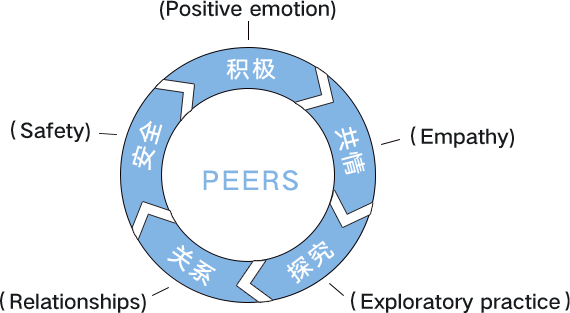 研学导师培训3