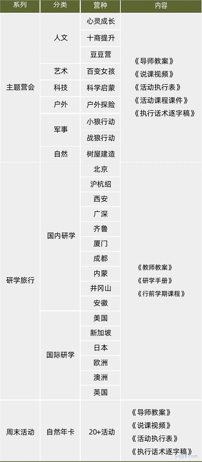 营地教育网&青青部落课程赋能计划项目安排