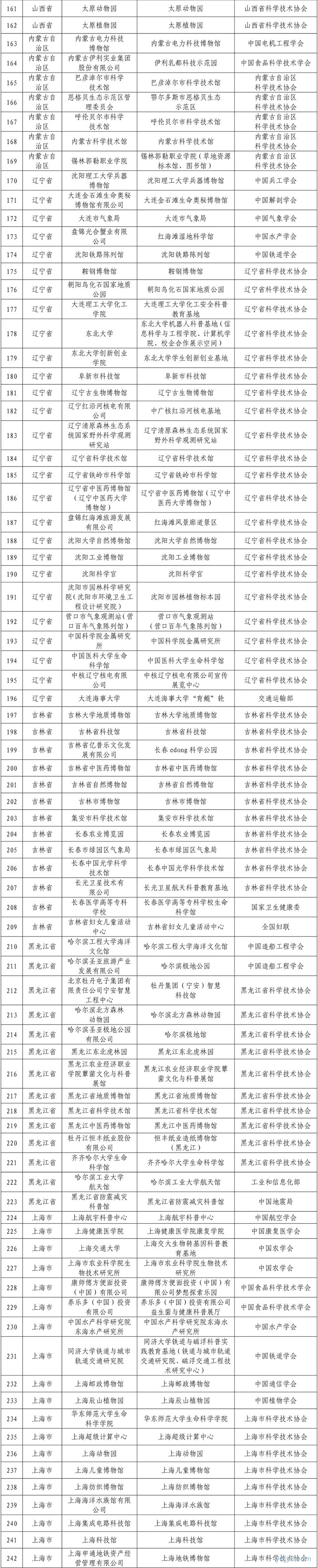 161-242