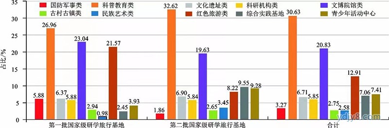 江苏研学1