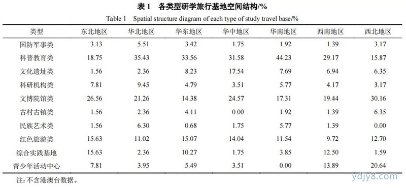 江苏研学2