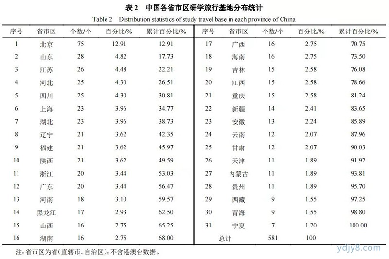 江苏研学4