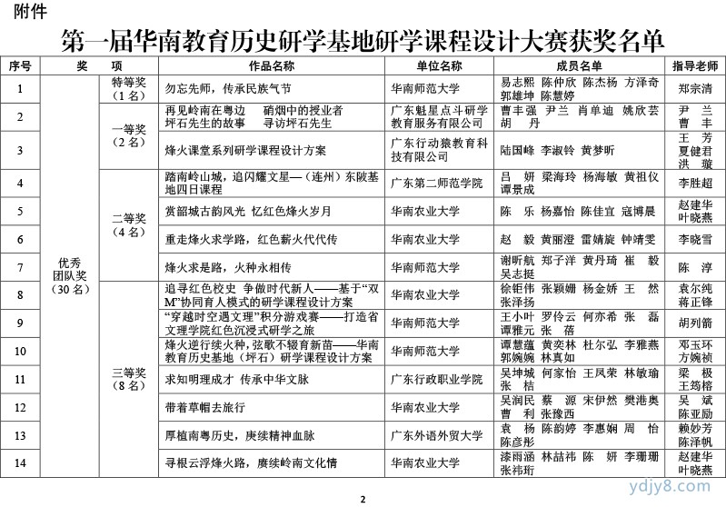 获奖名单2-1