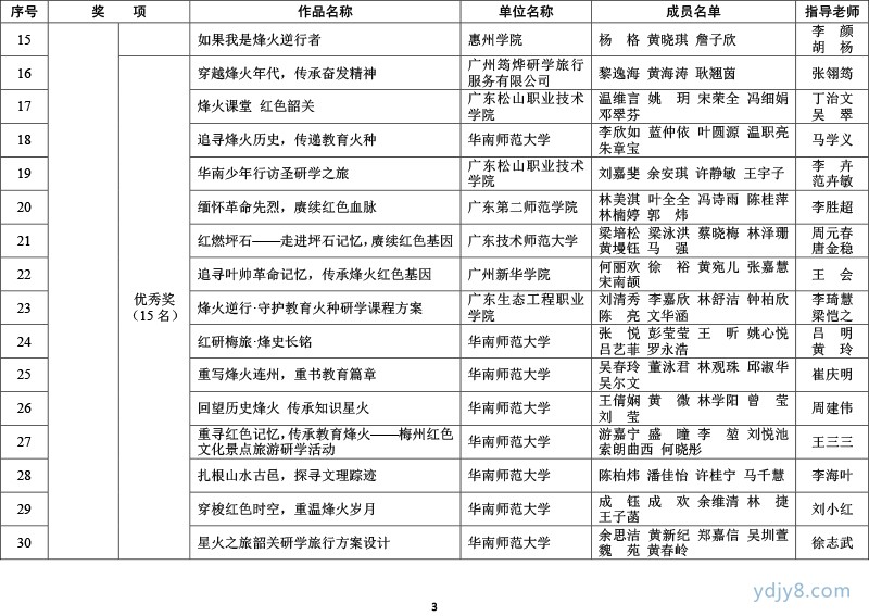 获奖名单2-2