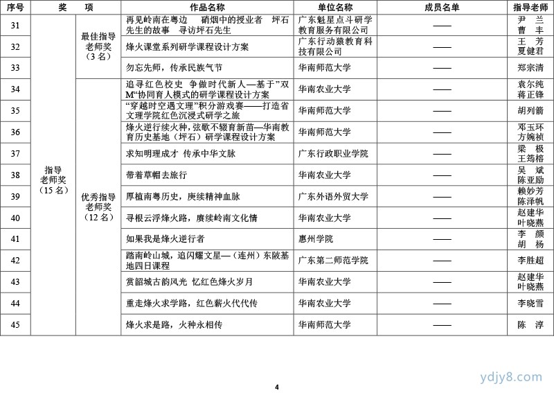 获奖名单2-3
