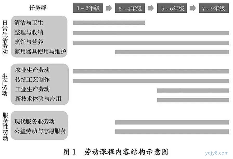 劳动教育