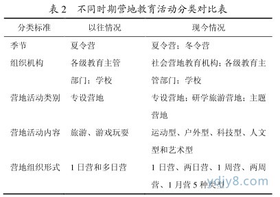 2表