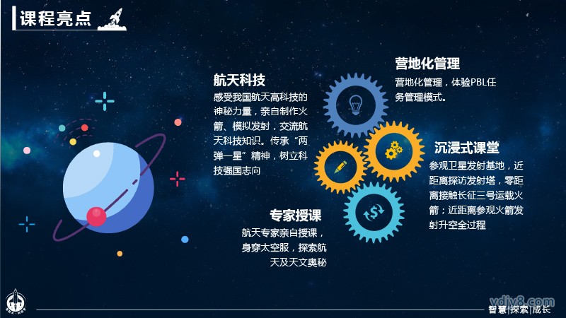 “筑航天 科技梦”航天夏令营2022西昌-22