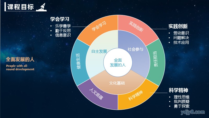 “筑航天 科技梦”航天夏令营2022西昌-24