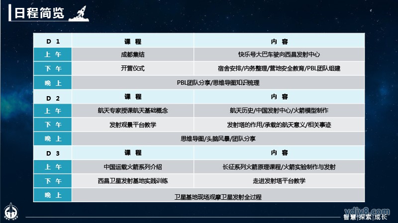 “筑航天 科技梦”航天夏令营2022西昌-26