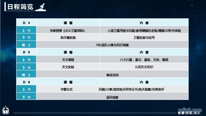 “筑航天 科技梦”航天夏令营2022西昌-27