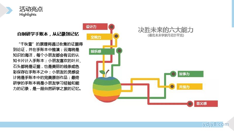 2022夏令营西岭印象自然科考研学营7天-7