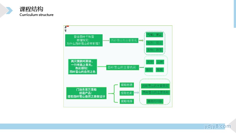 2022夏令营西岭印象自然科考研学营7天-11