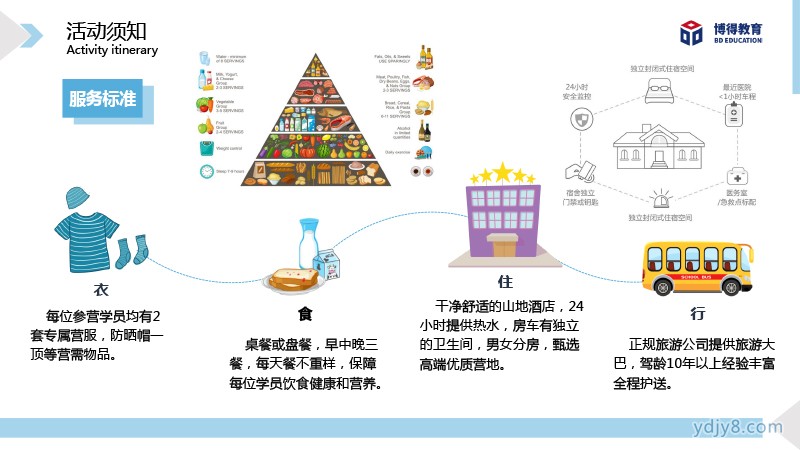 2022夏令营西岭印象自然科考研学营7天-22