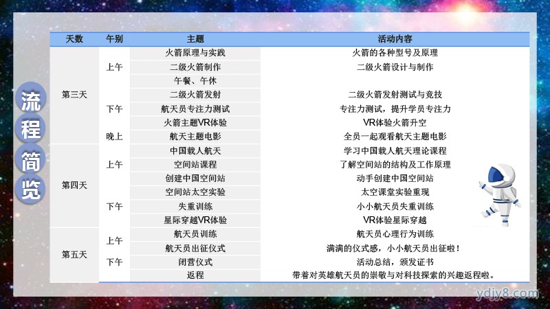 未来之星 小小宇航员夏令营5天4晚20220517-19