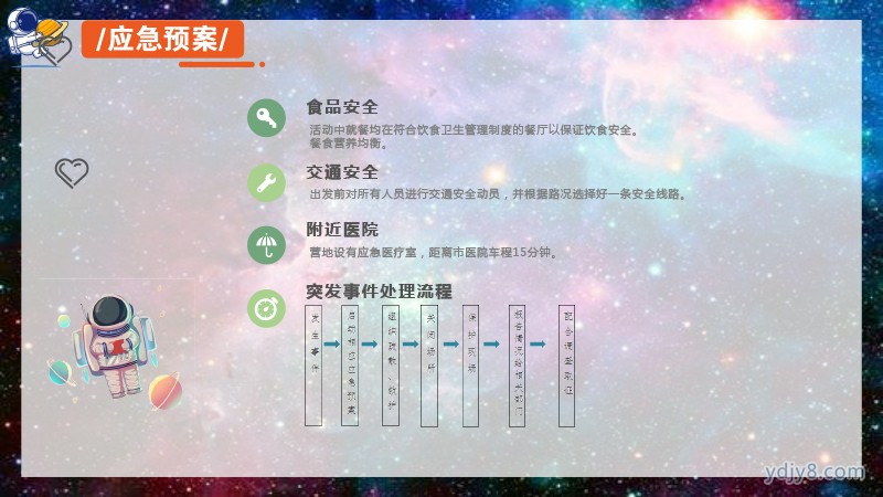 未来之星 小小宇航员夏令营5天4晚20220517-39