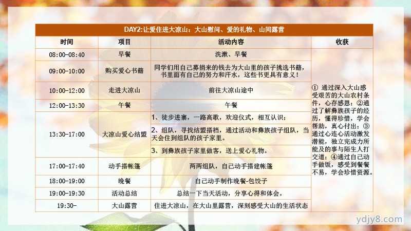 小小关爱善行凉山2022夏令营-20