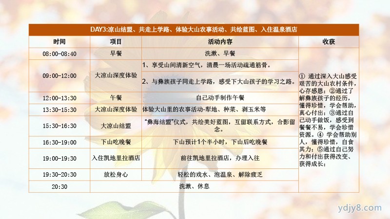 小小关爱善行凉山2022夏令营-25